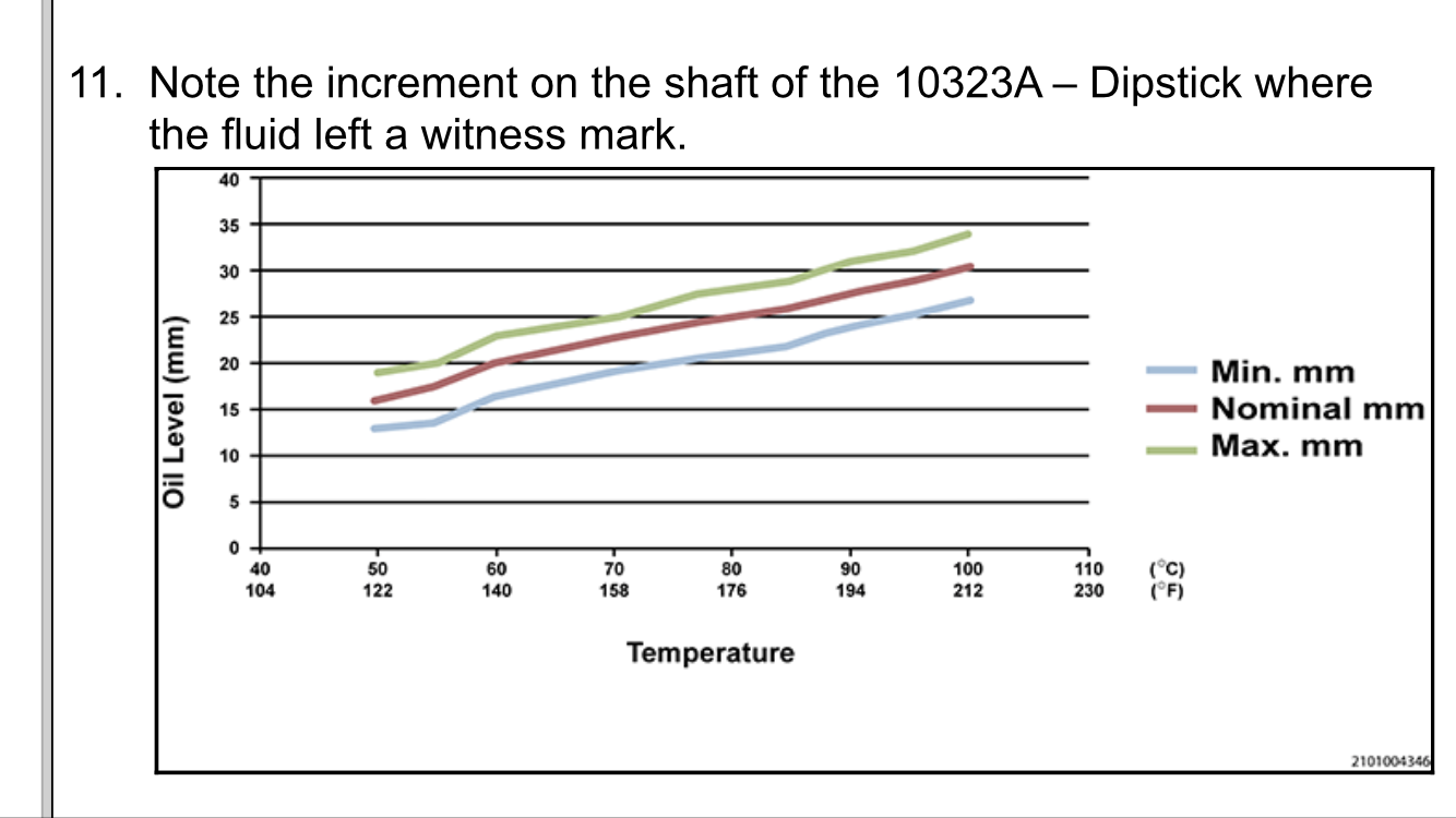 Chrysler Transmission Fluid Level Chart