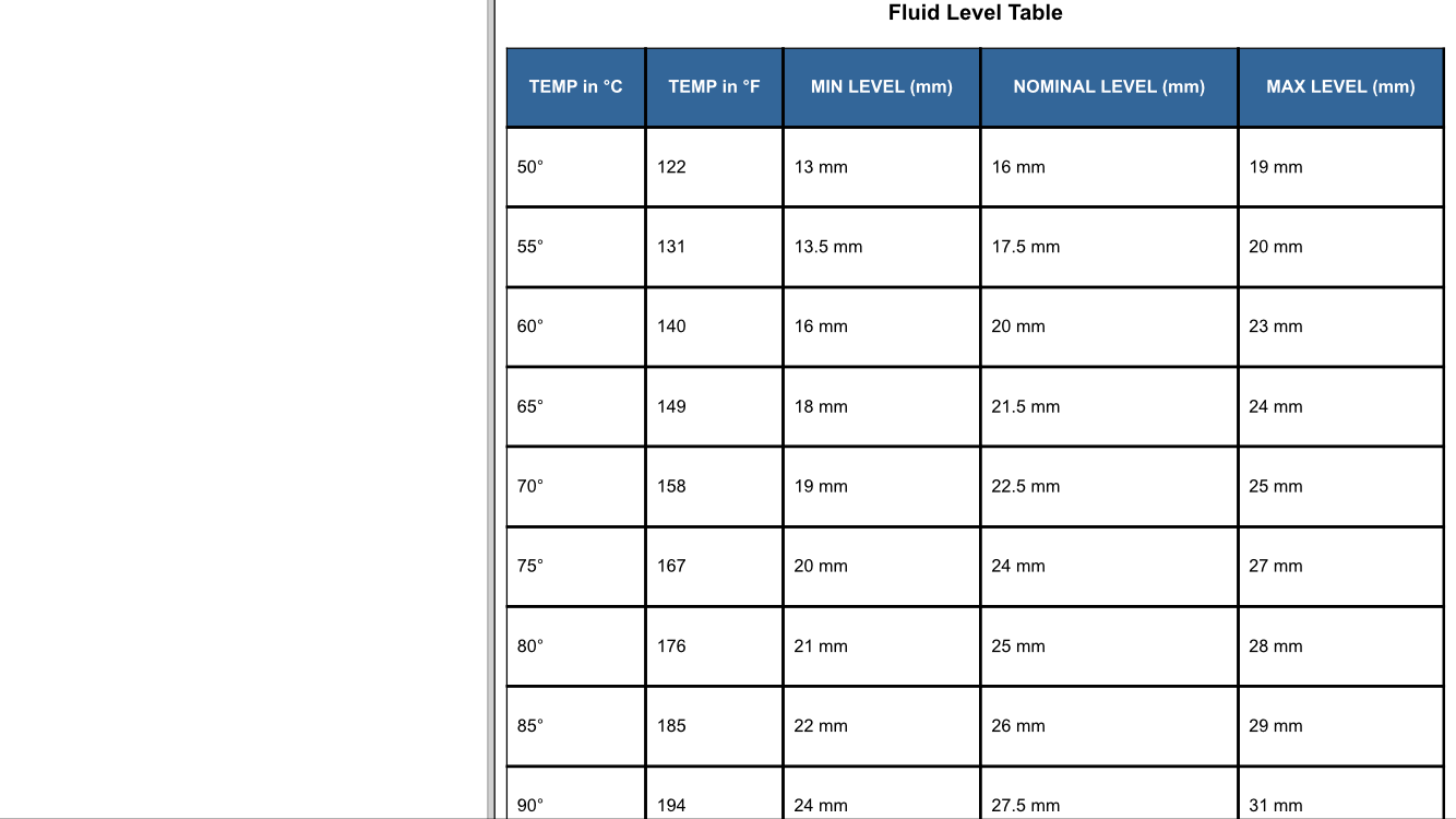 Chrysler Transmission Fluid Level Chart